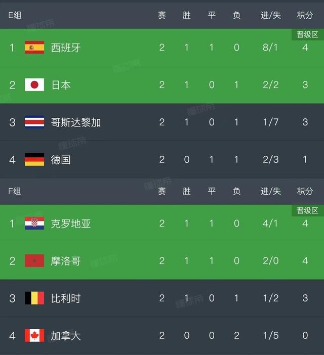 危险的爱情日记